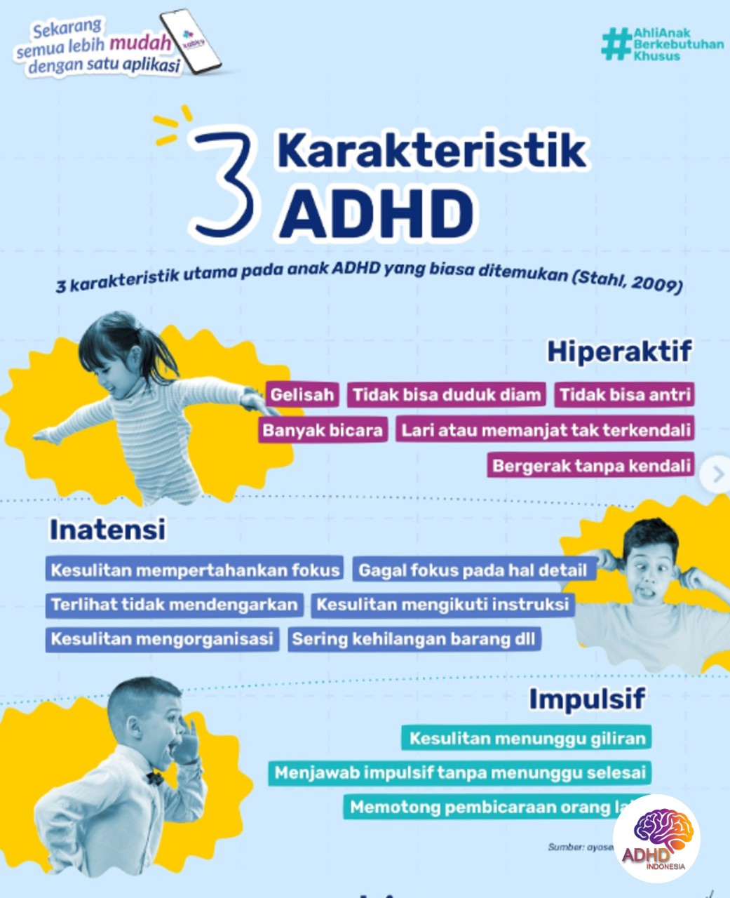 Jenis-Jenis ADHD dan Karakteristik Anak di Kabupaten Boyolali